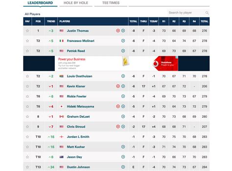 pga leaderboard 2024.